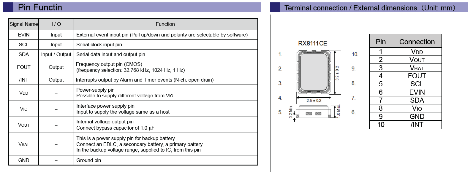 PinFunction_RX8111CE