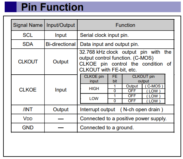 Epson Real Time Clock RTC 8564JE B 23ppm VSOJ20-pin - Footprint